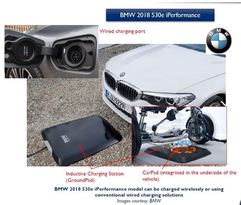 GaN电力电子器件的现在与未来