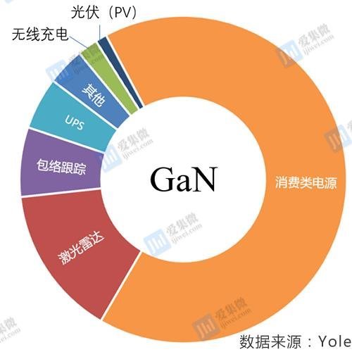 GaN电力电子器件的现在与未来