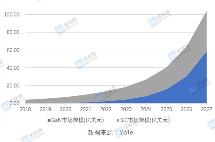GaN电力电子器件的现在与未来