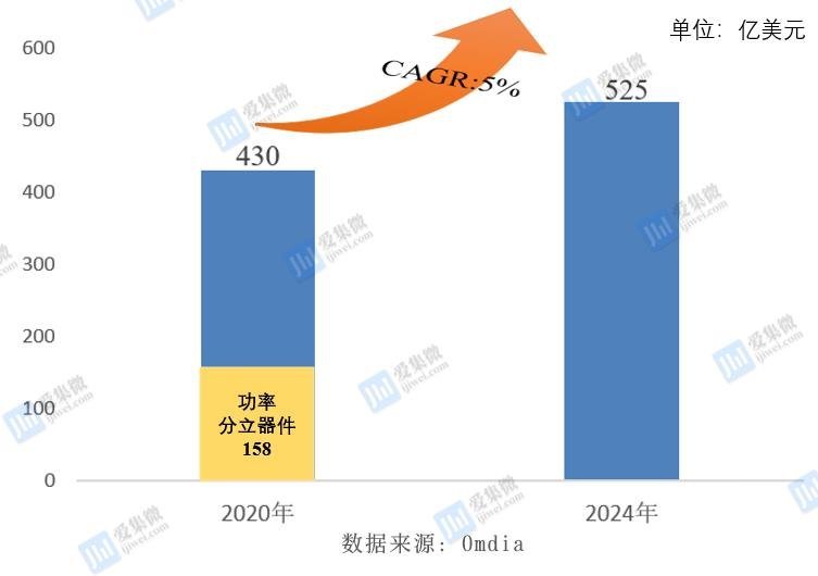 GaN电力电子器件的现在与未来
