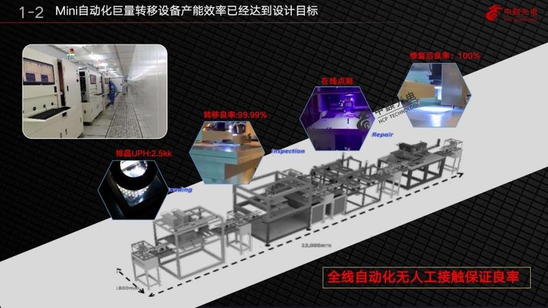 什么？巨量转移技术与全倒装MiniLED二合一竟能擦出这样的火花！