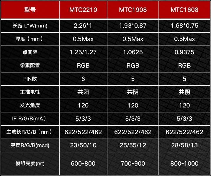 什么？巨量转移技术与全倒装MiniLED二合一竟能擦出这样的火花！