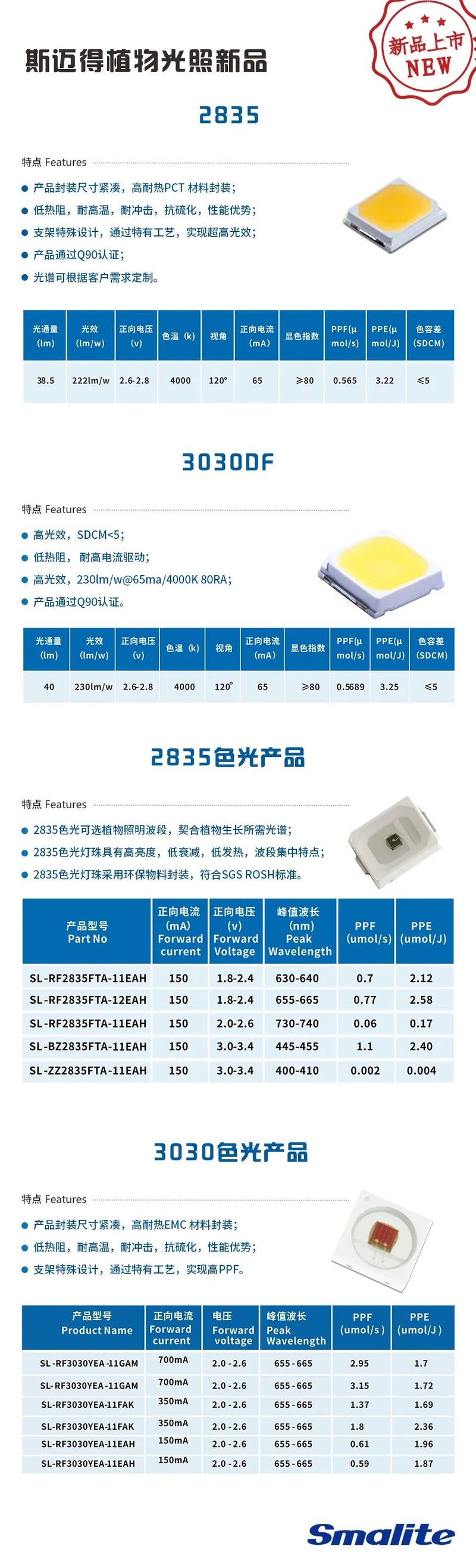 鸿利智汇推植物光照系列产品，助力农业未来