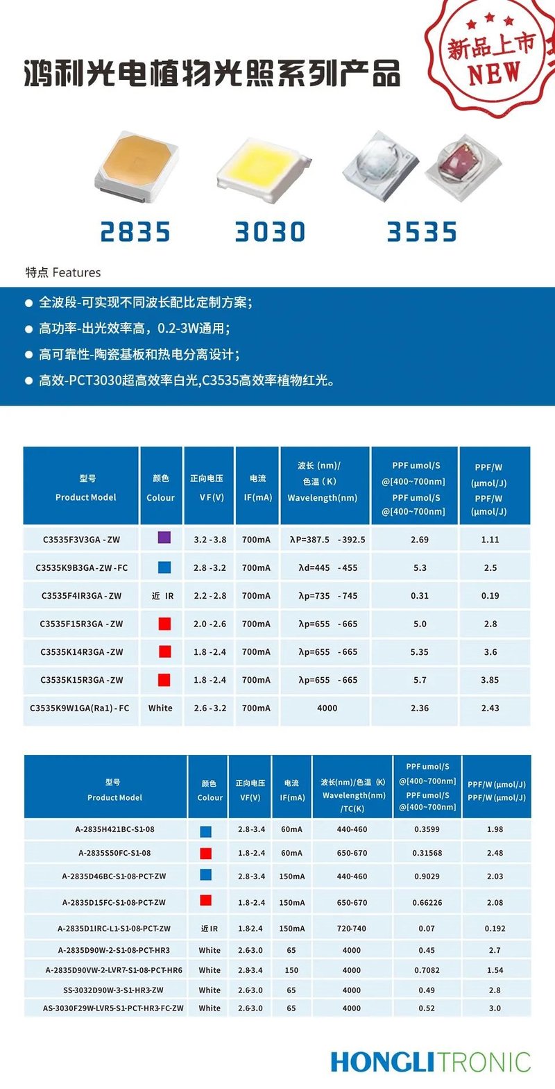 鸿利智汇推植物光照系列产品，助力农业未来