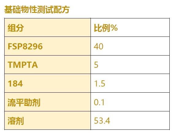 无论是UV涂料还是甲油胶，这款树脂都表现抢眼
