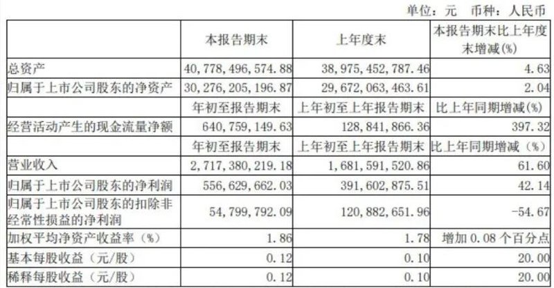 再获1亿补贴！2021年Q1三安光电获补7.96亿
