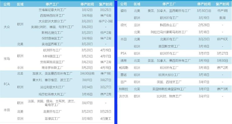 450万汽车“缺芯”，车企疯狂备货！碳化硅产能被“包圆”了？