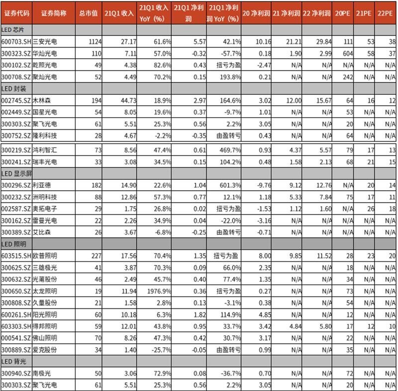 净利最高增162倍！八大电子行业Q1业绩全面爆发