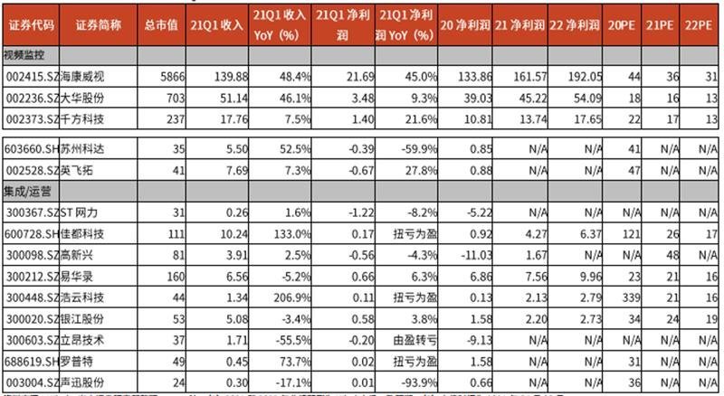 净利最高增162倍！八大电子行业Q1业绩全面爆发