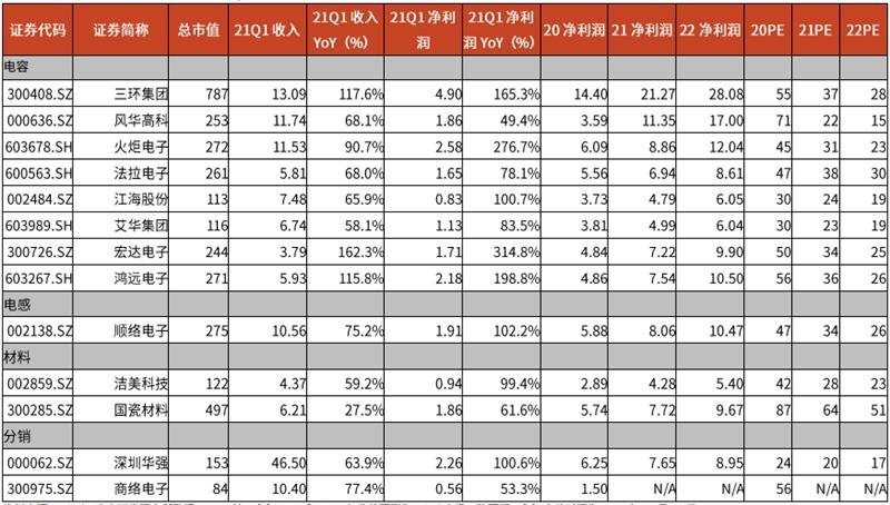 净利最高增162倍！八大电子行业Q1业绩全面爆发