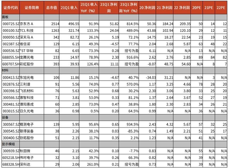 净利最高增162倍！八大电子行业Q1业绩全面爆发