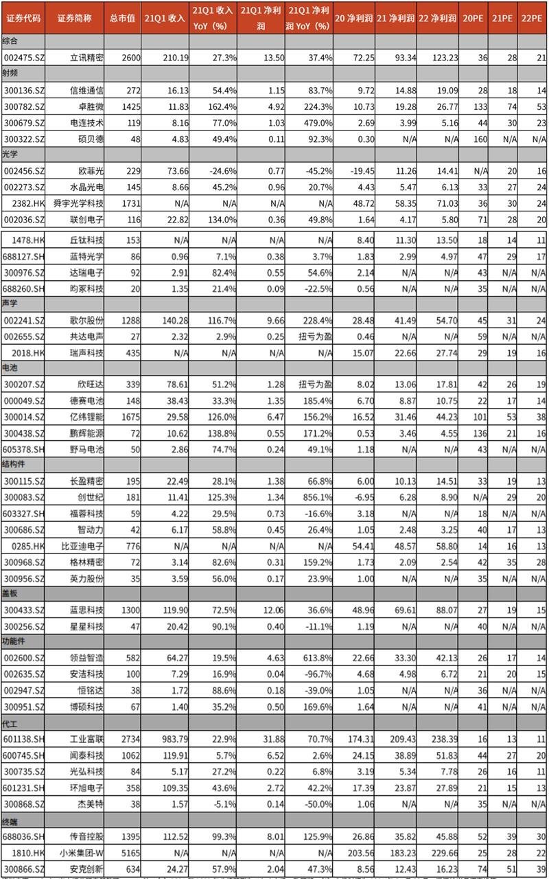 净利最高增162倍！八大电子行业Q1业绩全面爆发