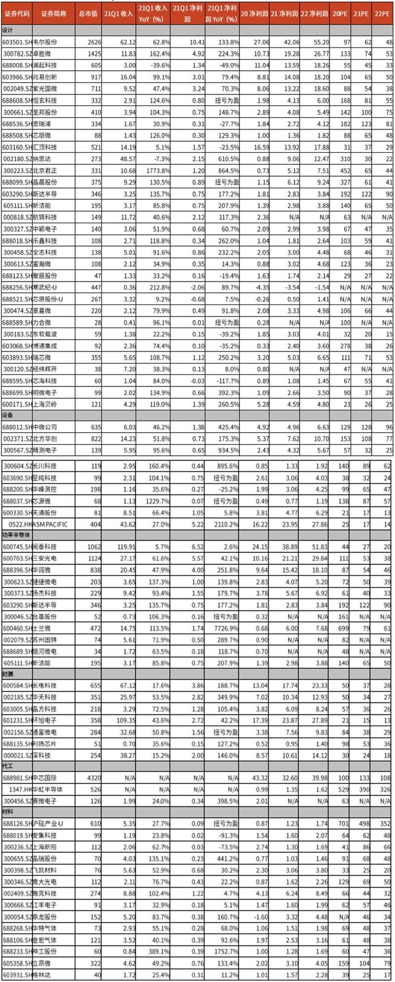 净利最高增162倍！八大电子行业Q1业绩全面爆发