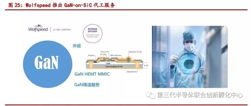 碳化硅（SiC）功率器件发力电动飞机市场！