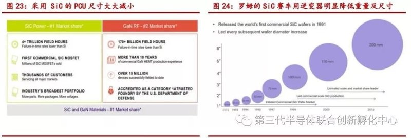 碳化硅（SiC）功率器件发力电动飞机市场！