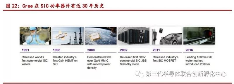 碳化硅（SiC）功率器件发力电动飞机市场！