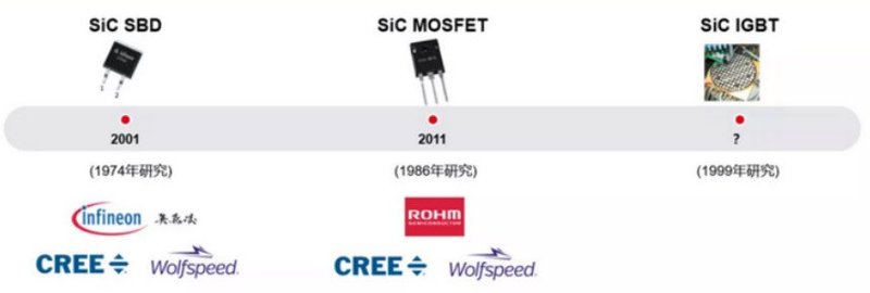 碳化硅（SiC）功率器件发力电动飞机市场！