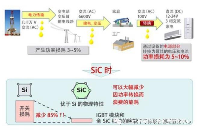 碳化硅（SiC）功率器件发力电动飞机市场！