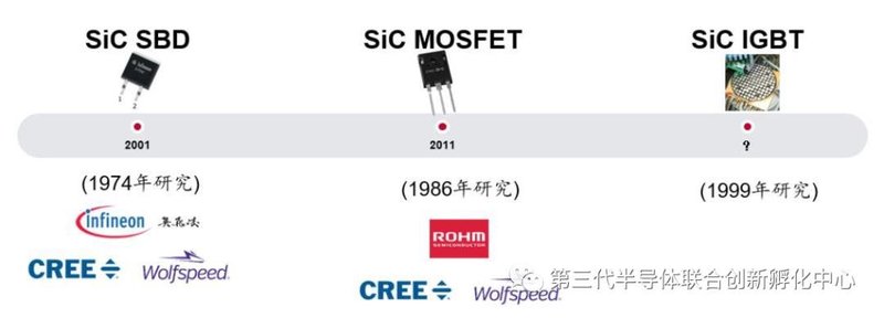 碳化硅（SiC）功率器件发力电动飞机市场！