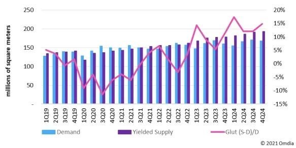 2024年在中国计划共有26条偏光片生产线投入使用
