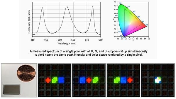 MicroLED产量或可突破！这家企业开发了堆叠结构新技术