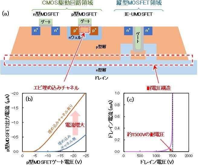 世界上第一片碳化硅单片电源IC！