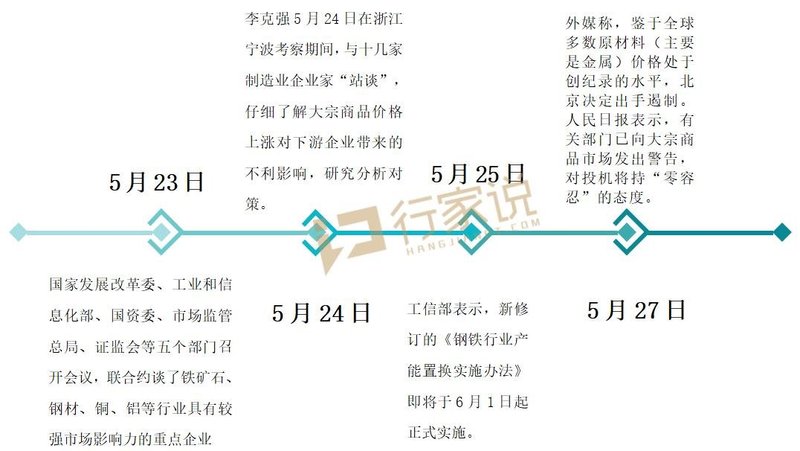 涨价冲上热搜显示终端品牌影响几何？