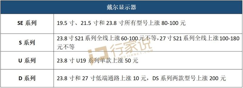 涨价冲上热搜显示终端品牌影响几何？