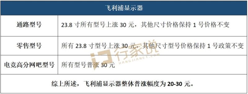涨价冲上热搜显示终端品牌影响几何？