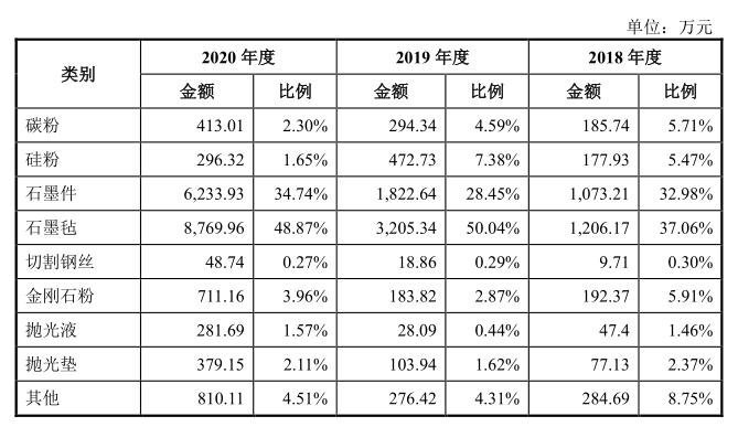 上交所受理山东天岳科创板IPO申请