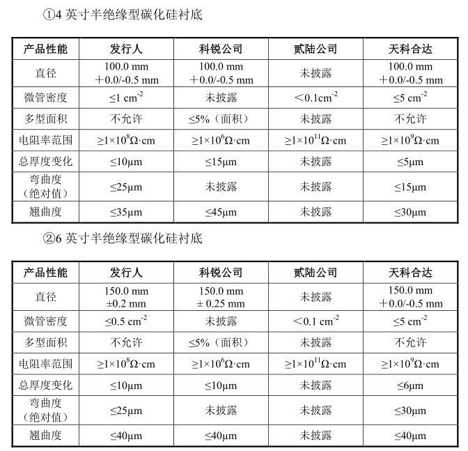 上交所受理山东天岳科创板IPO申请