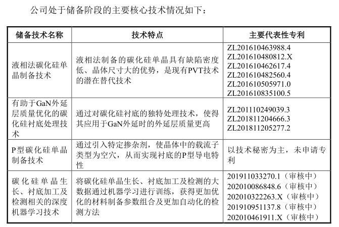 上交所受理山东天岳科创板IPO申请