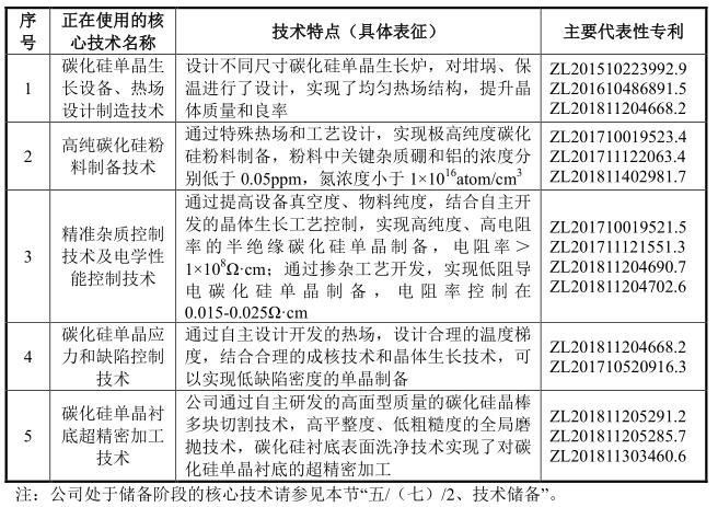 上交所受理山东天岳科创板IPO申请