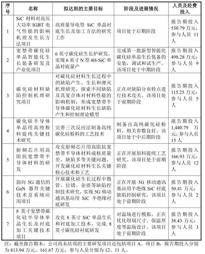上交所受理山东天岳科创板IPO申请