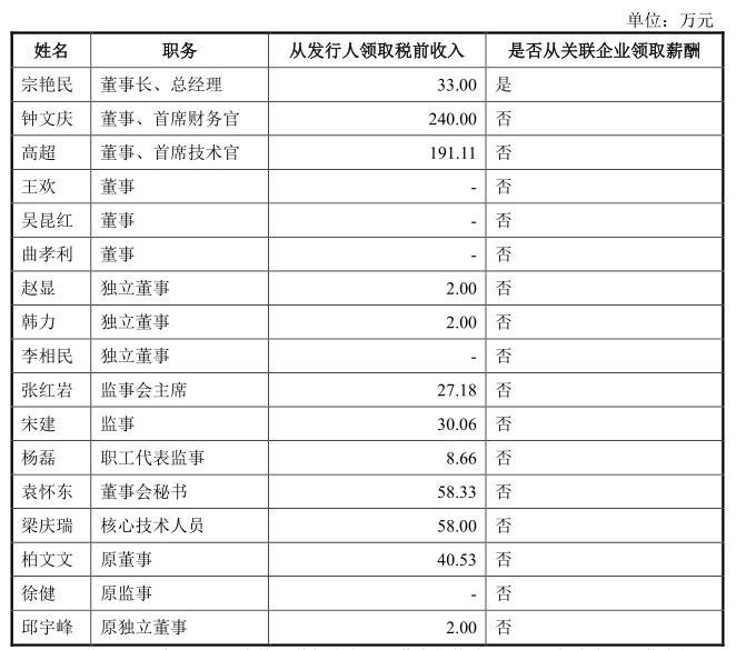 上交所受理山东天岳科创板IPO申请