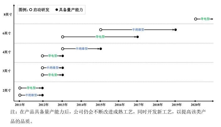 上交所受理山东天岳科创板IPO申请
