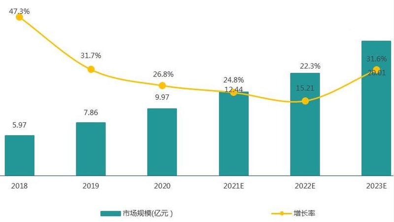 布局第三代半导体刻不容缓！