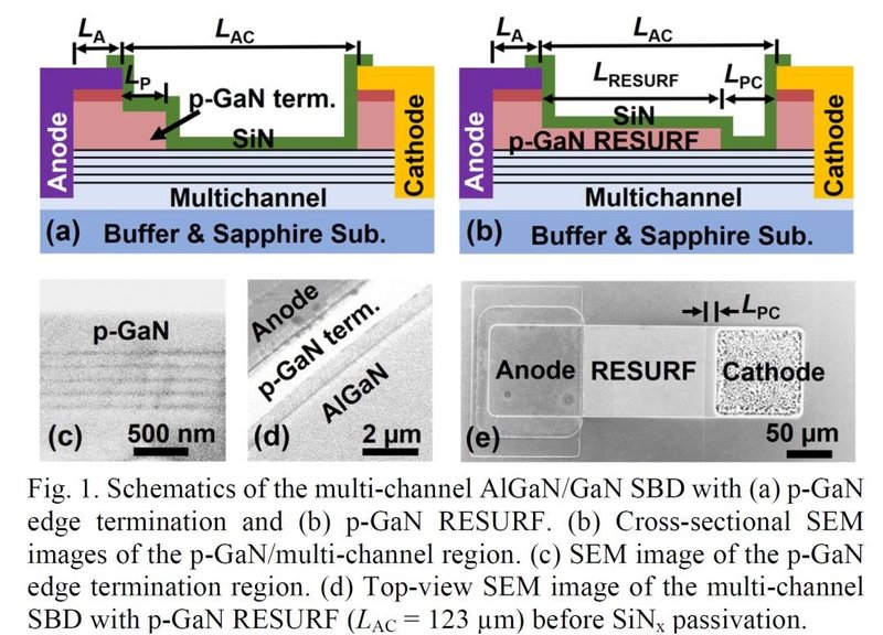 10000V！氮化镓功率器件击穿电压新纪录