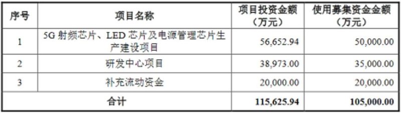 增资+扩产+新技术东山精密、国星、兆驰、隆利等大动作不断