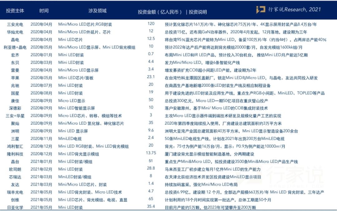 行家说