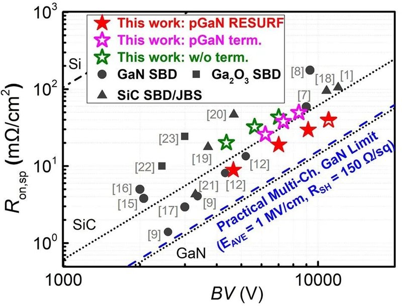 1万伏！！国产GaN又创全球最高记录