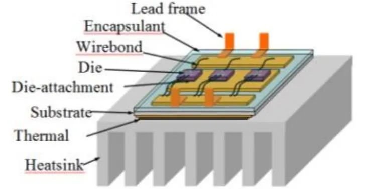 即将爆发？汽车无线充电效率达97%，SiC竟如此关键！