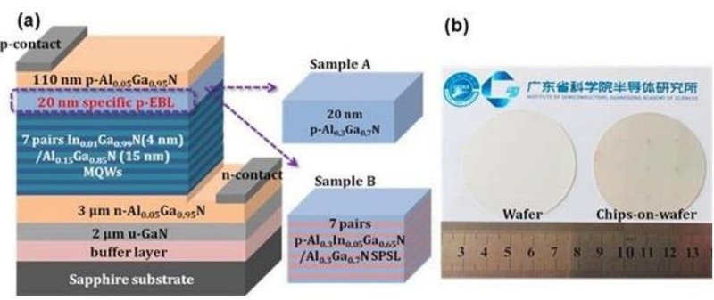 紫外新进展！中日两国科研人员有效提升UVLED光效、转换波长