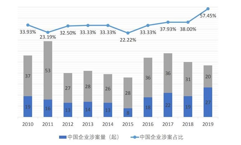 重磅：“337案”后续来了！艾比森等中国显示屏企业在美胜诉！
