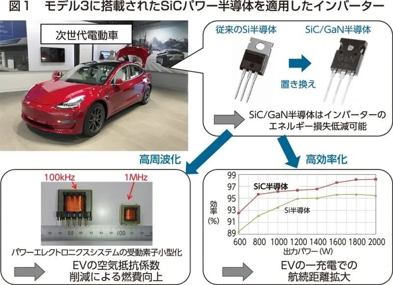 特斯拉发布全球最快汽车，碳化硅的贡献竟然这么大……