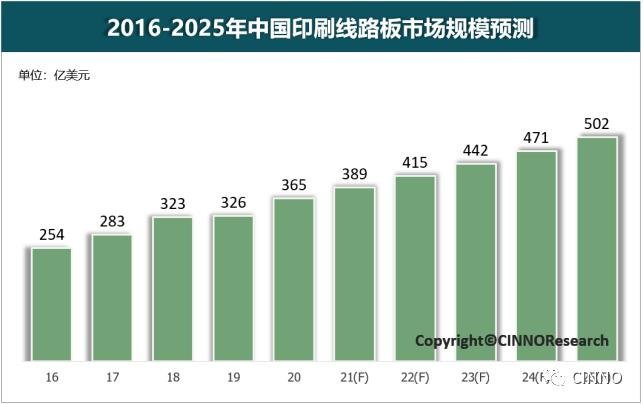 CINNOResearch|全球IC载板大厂同步扩产，资本支出创历史新高