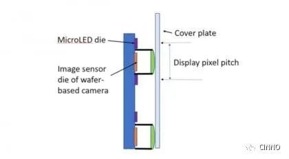 MicroLED|IdeaFarm推出MicroLED屏下微型摄像头方案