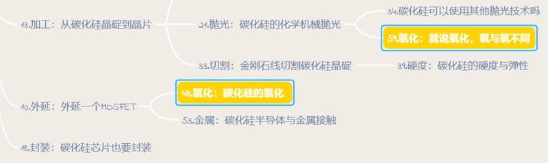 单论氧化性，氧与氧不同