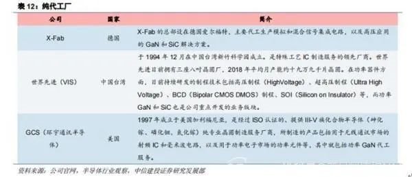为什么要特别关注氮化镓（GaN）？