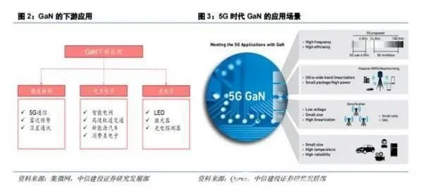 为什么要特别关注氮化镓（GaN）？